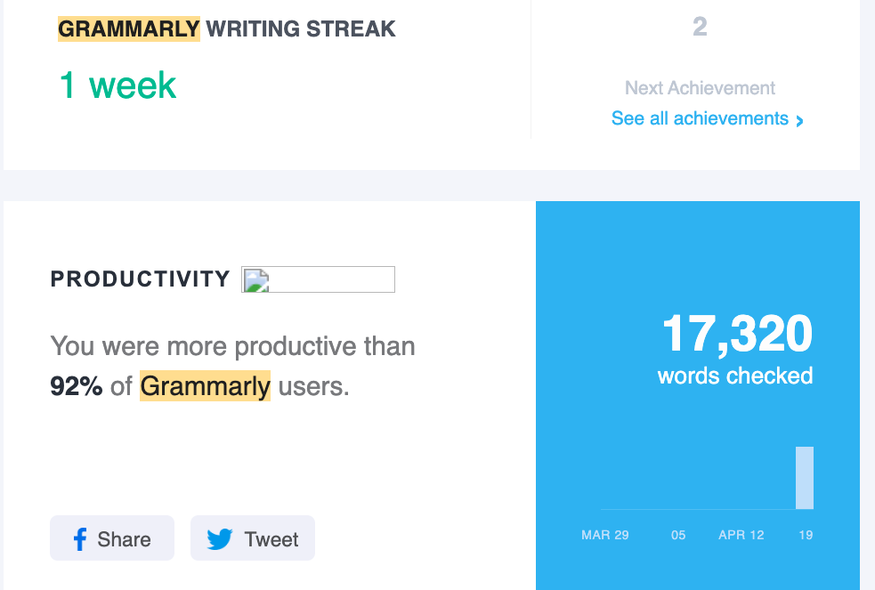 Grammarly Weekly Writing Stats